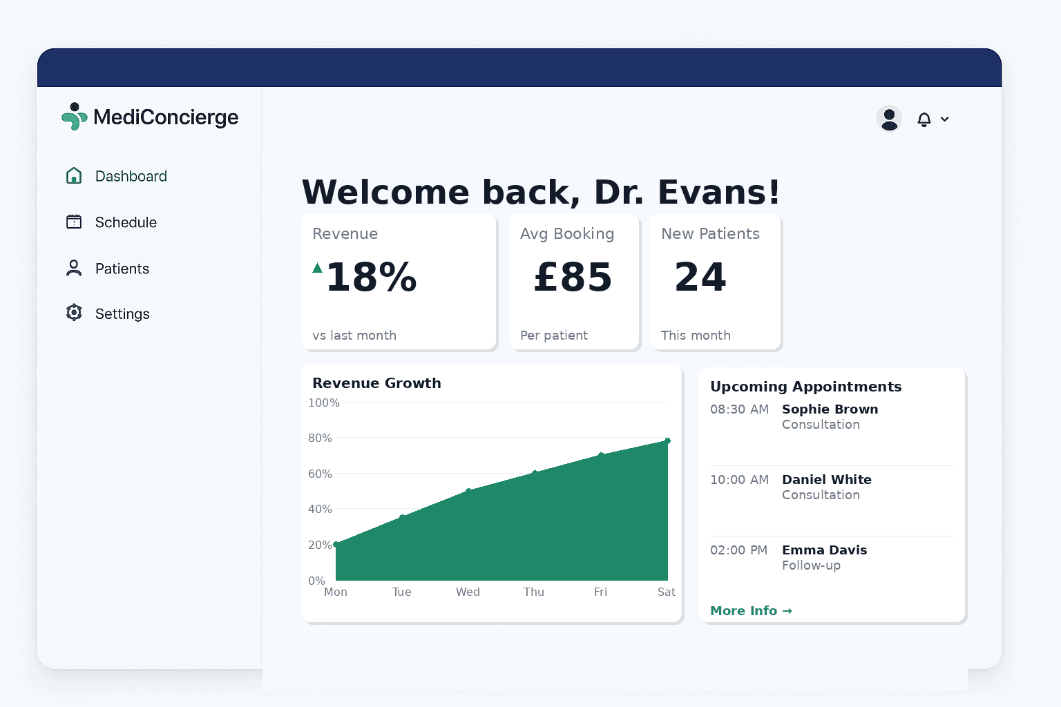 Grow Revenue dashboard
