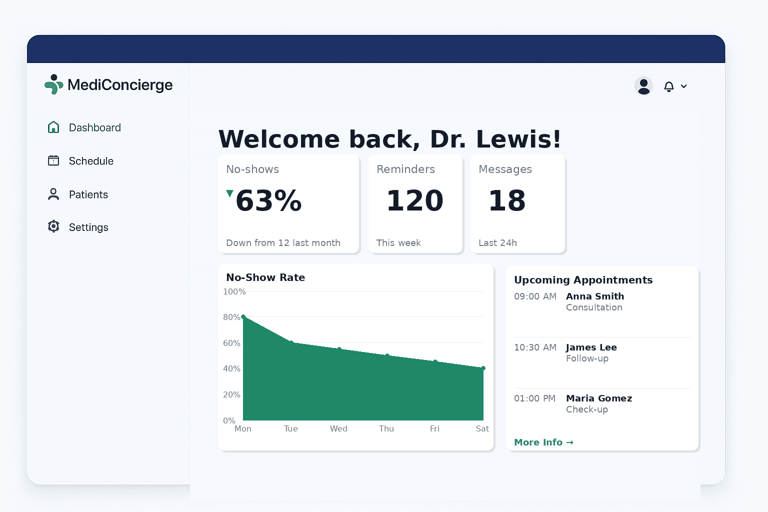 Cut No-Shows dashboard
